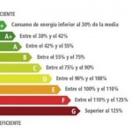 Escala de calificación energética CEE