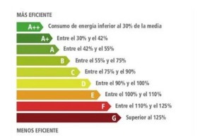 Escala de calificación energética CEE